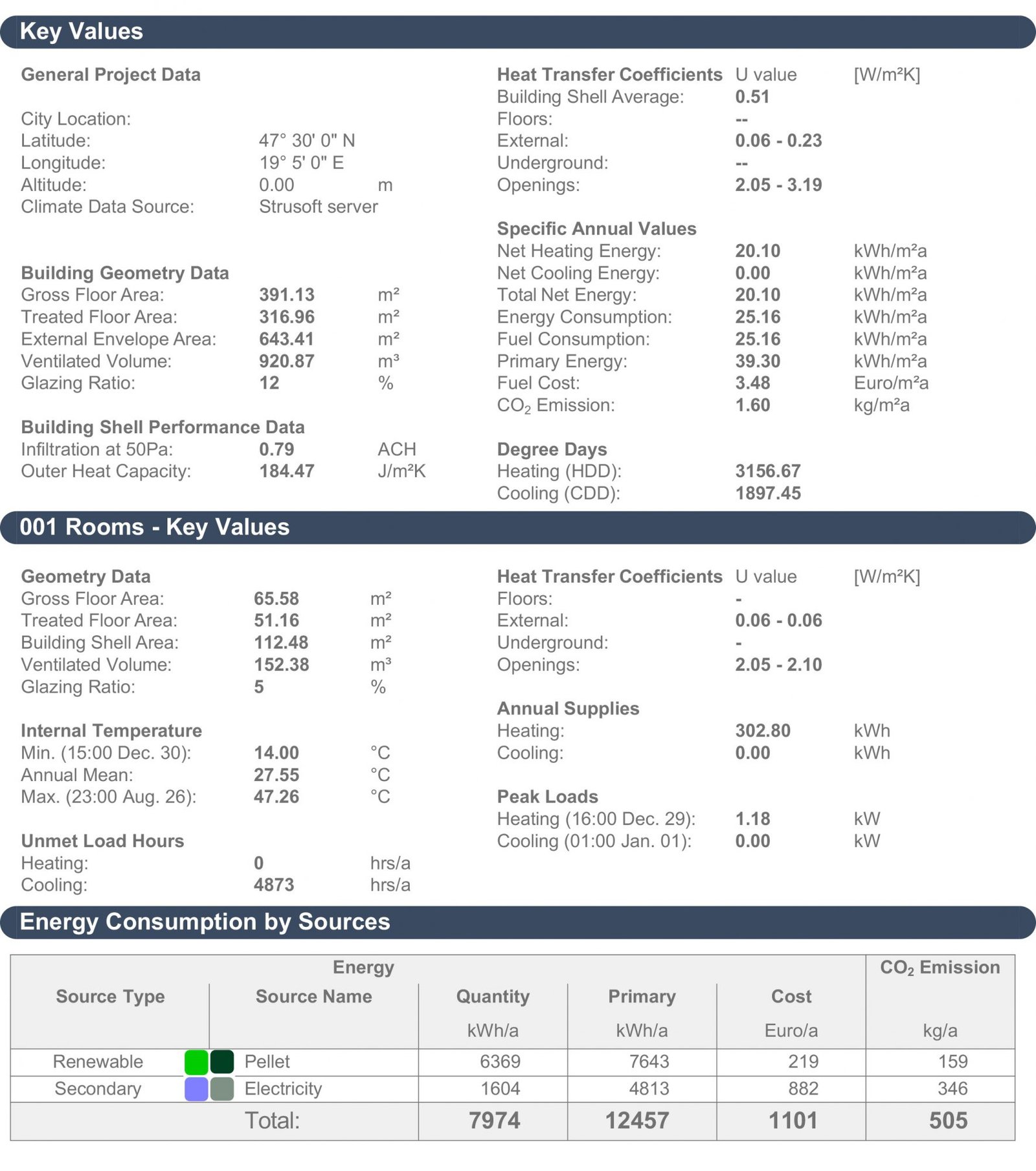 zero-energy-house-energy-consumption-1
