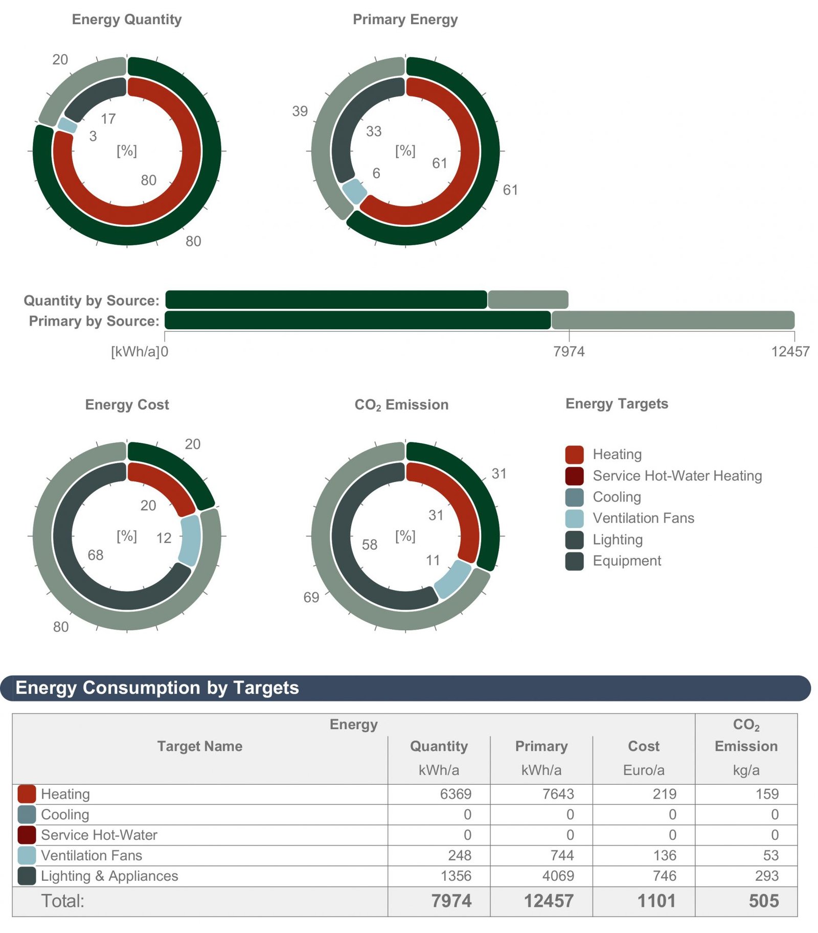 zero-energy-house-energy-consumption-2