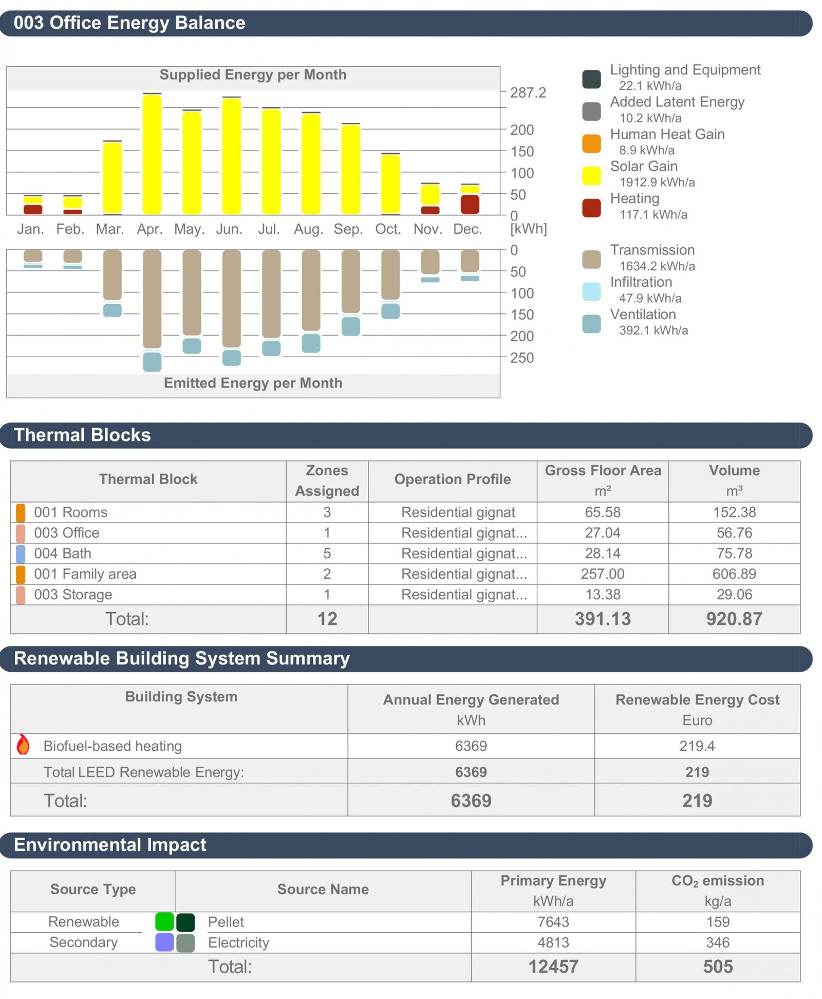 zero-energy-house-energy-consumption-4