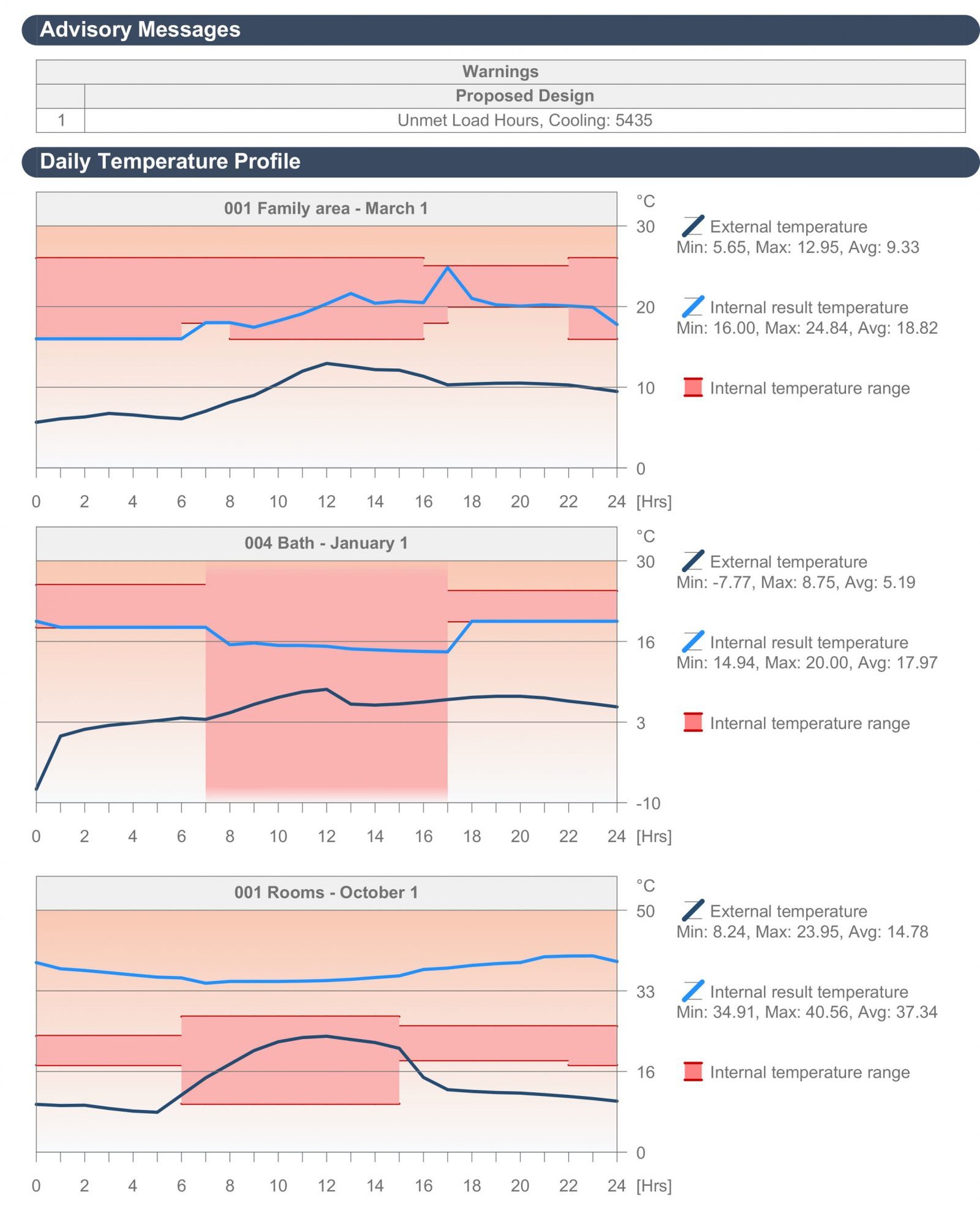 zero-energy-house-energy-consumption-5